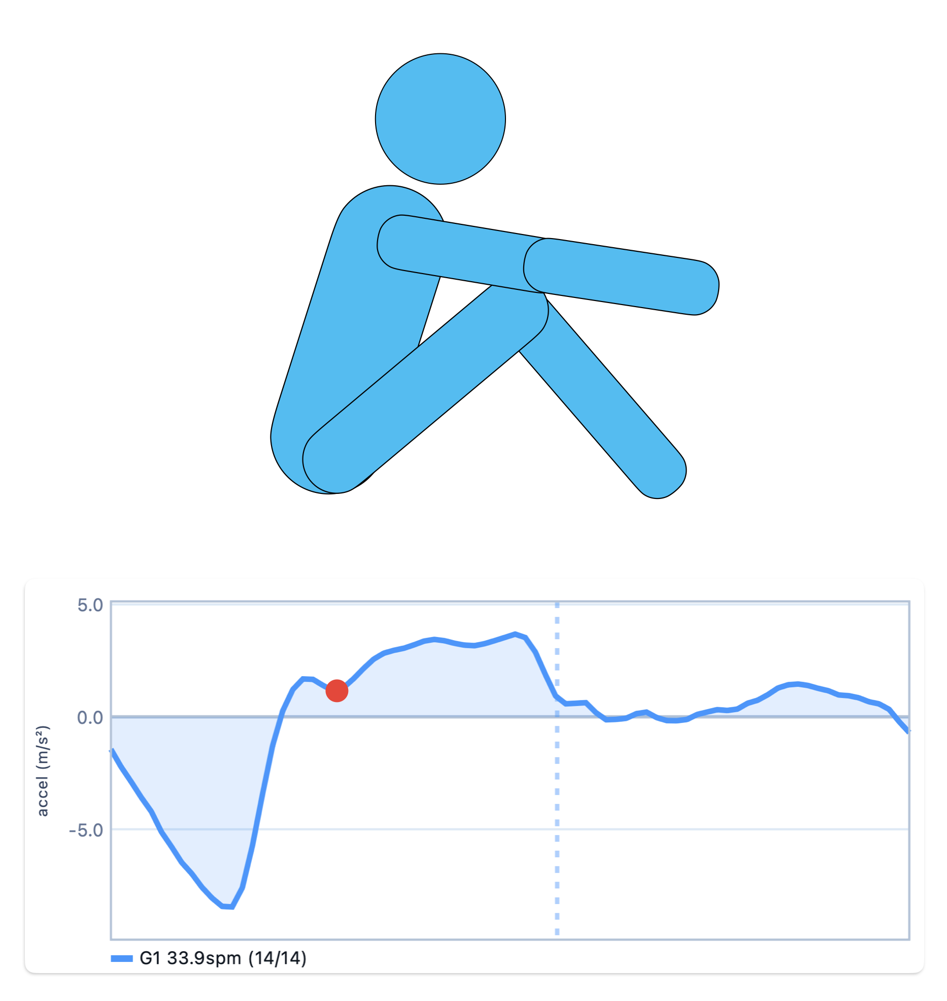 Drive phase stroke figure and curve, panel 1