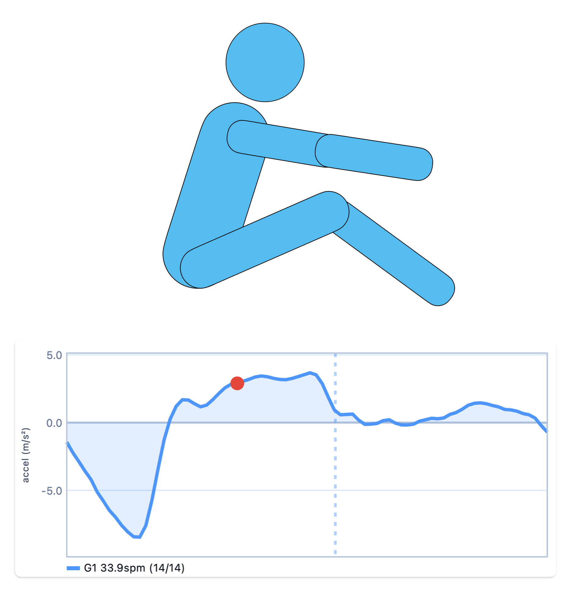 Drive phase stroke figure and curve, panel 2