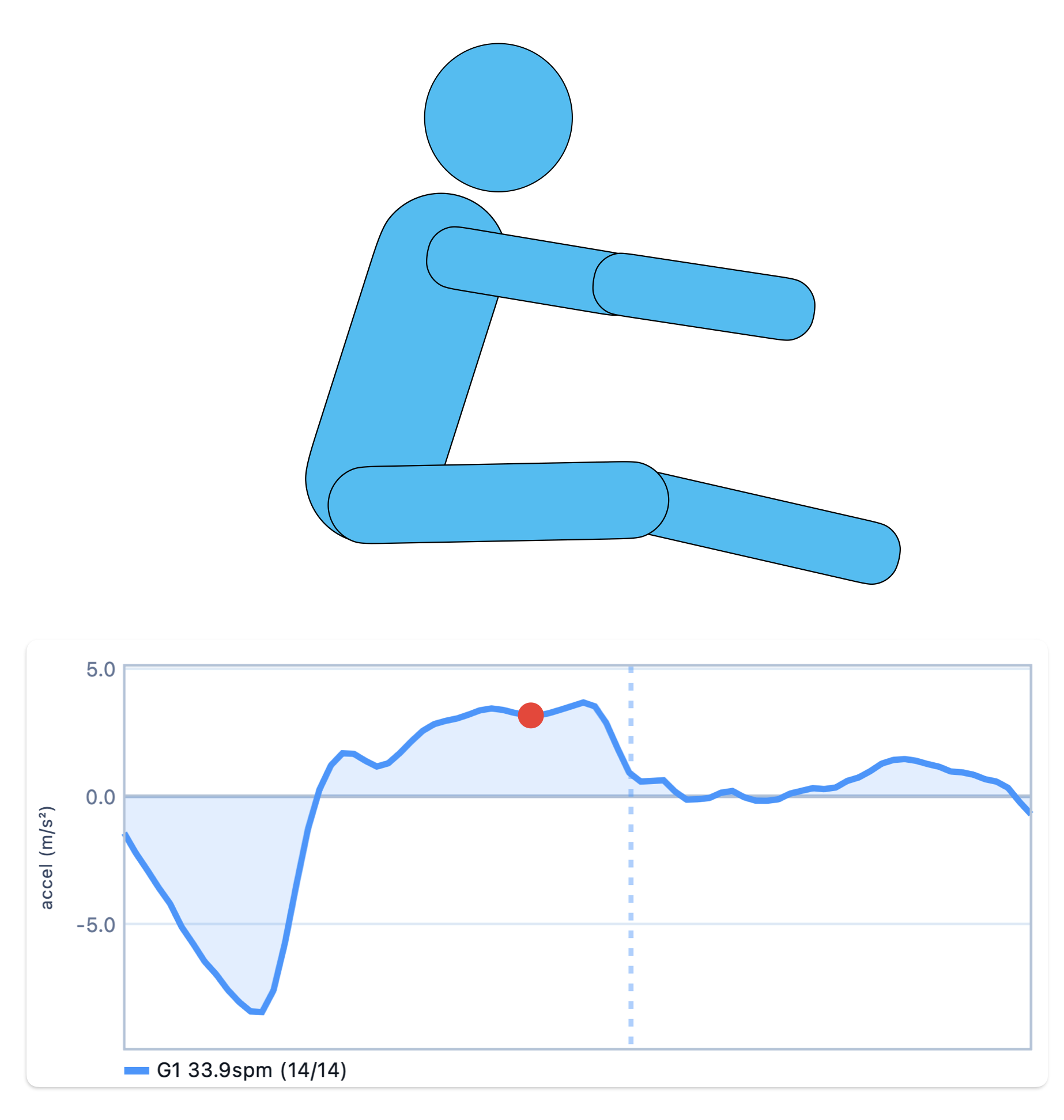 Drive phase stroke figure and curve, panel 3