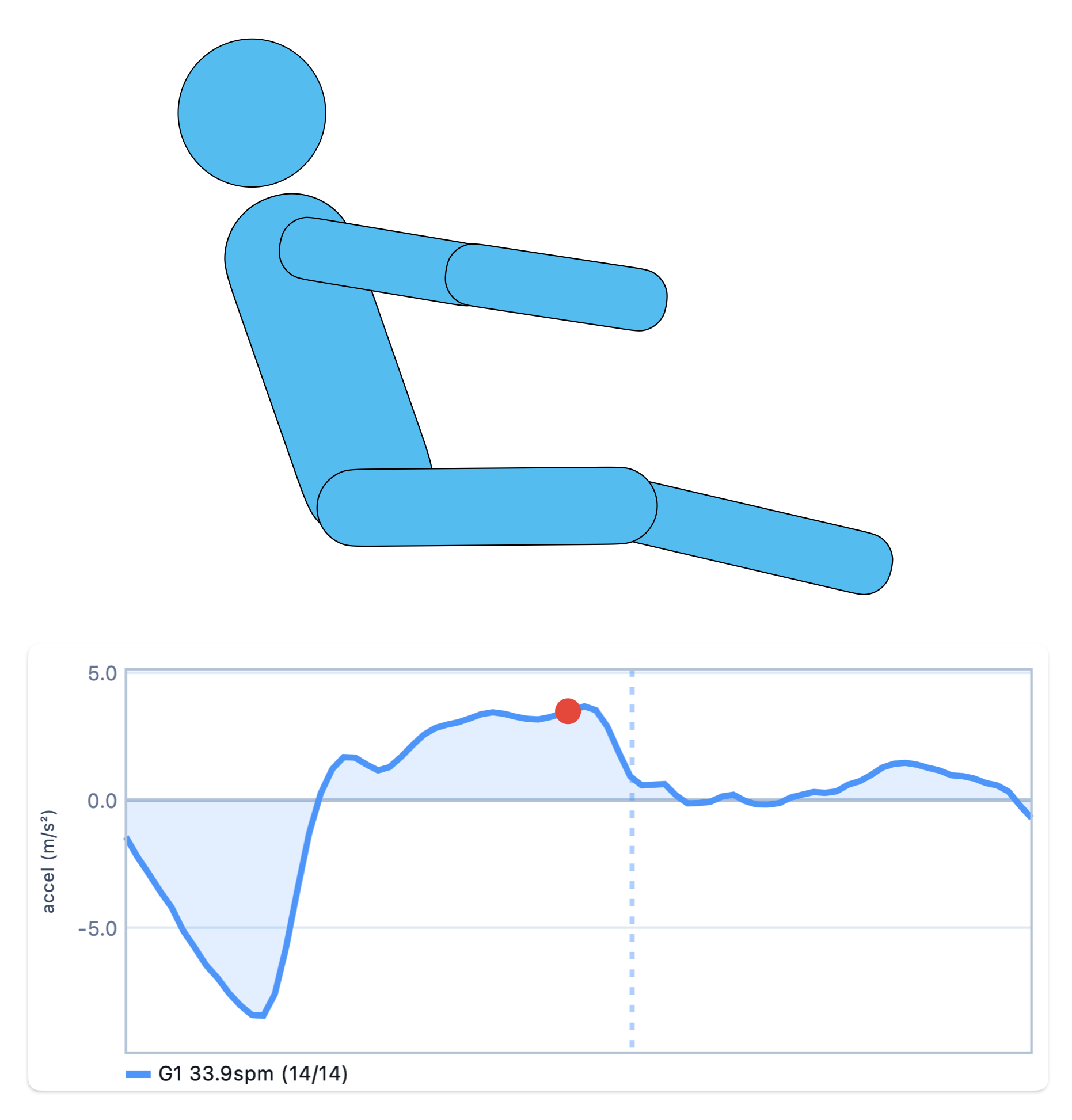 Drive phase stroke figure and curve, panel 4