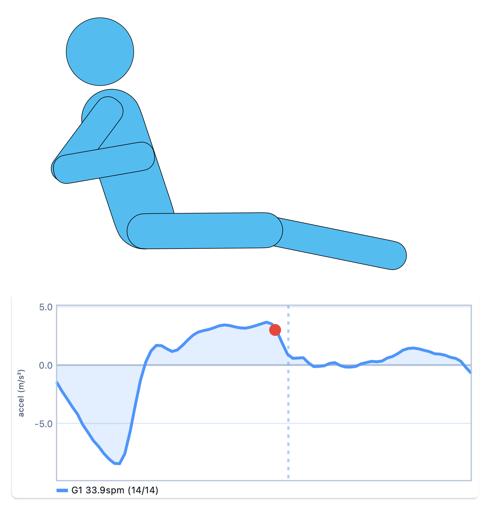 Drive phase stroke figure and curve, panel 5