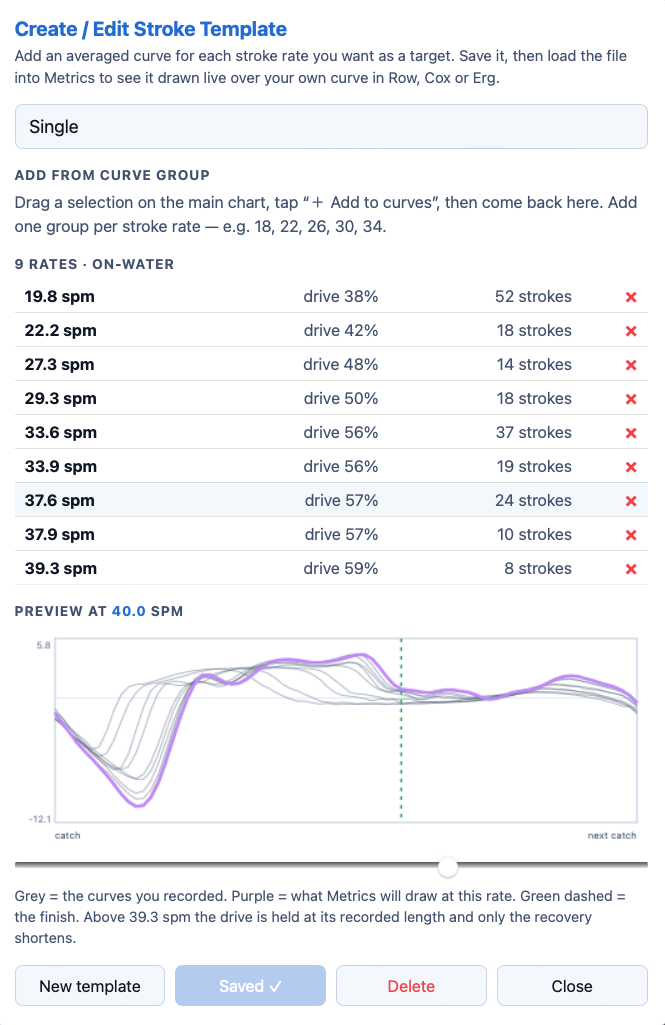 Stroke template screen previewing a curve at 14.5 spm