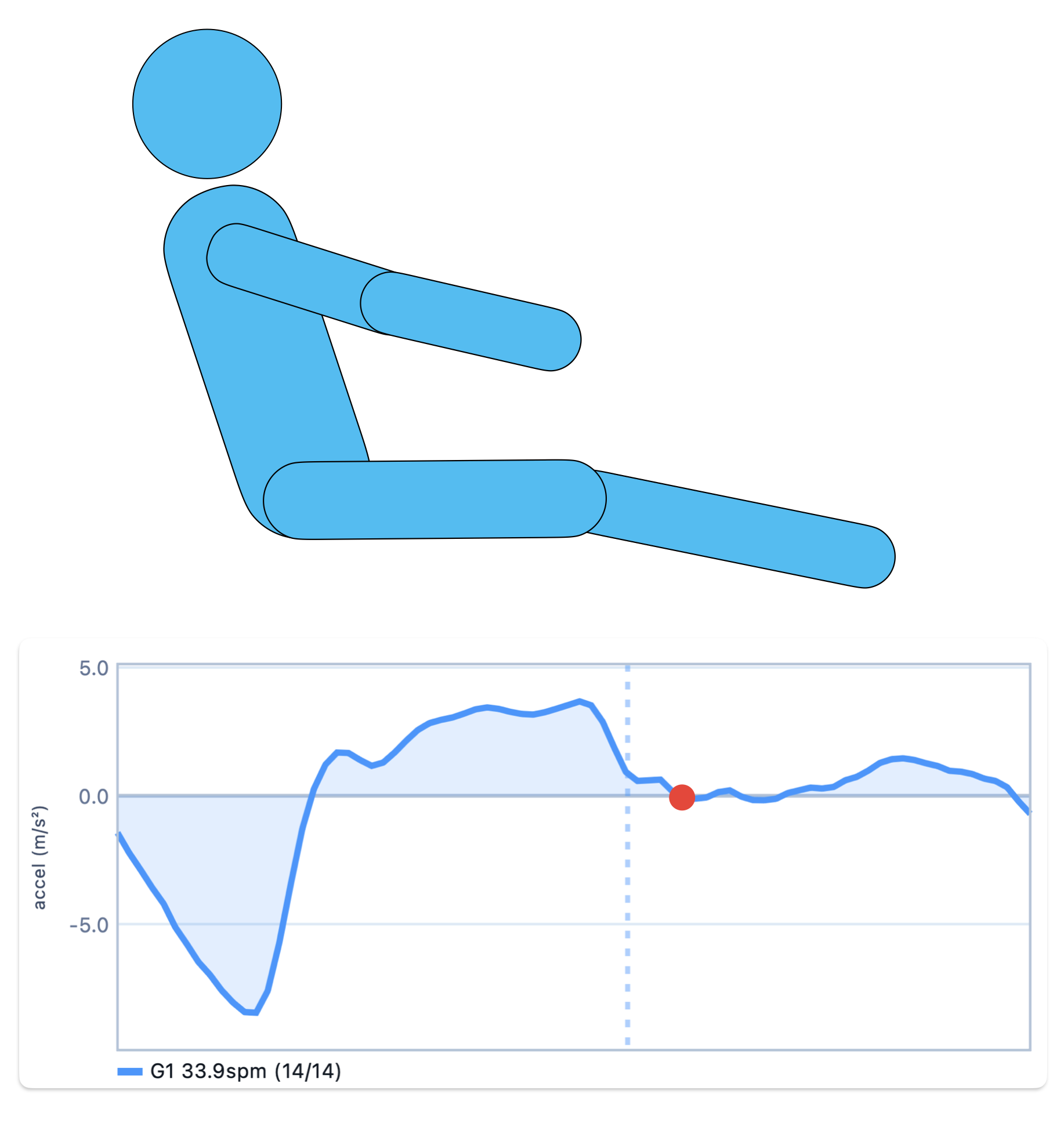 Recovery phase stroke figure and curve, panel 2