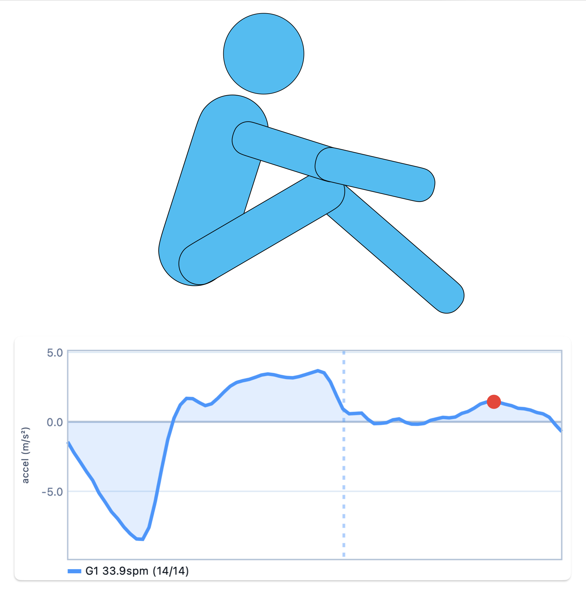 Recovery phase stroke figure and curve, panel 4