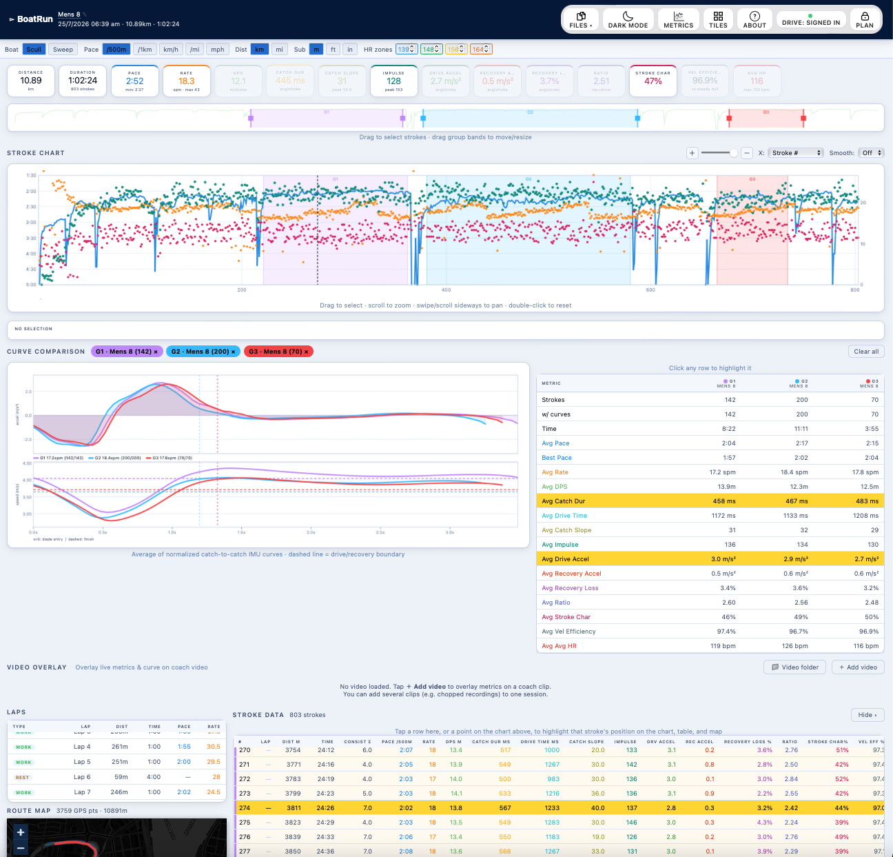 BoatRun web analyser dashboard