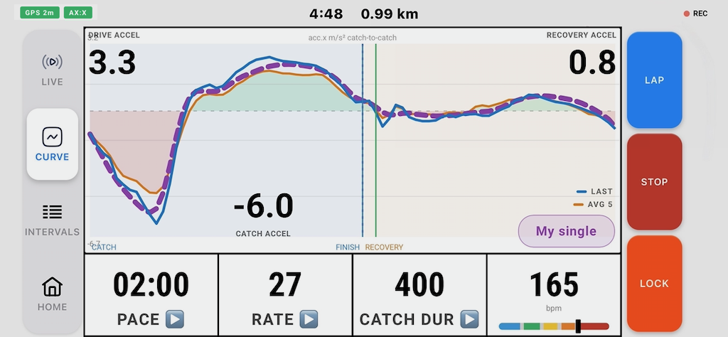 BoatRun rower cockpit — stroke curve and live metrics