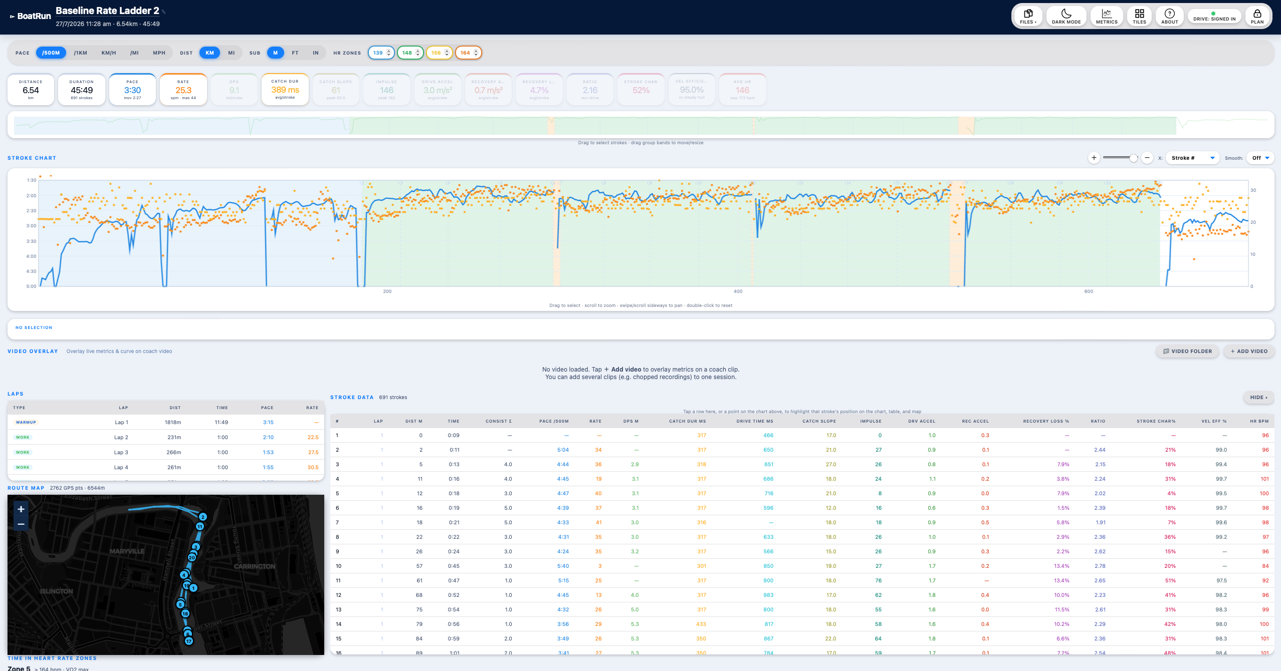 Analyser stroke chart with laps, map and stroke data