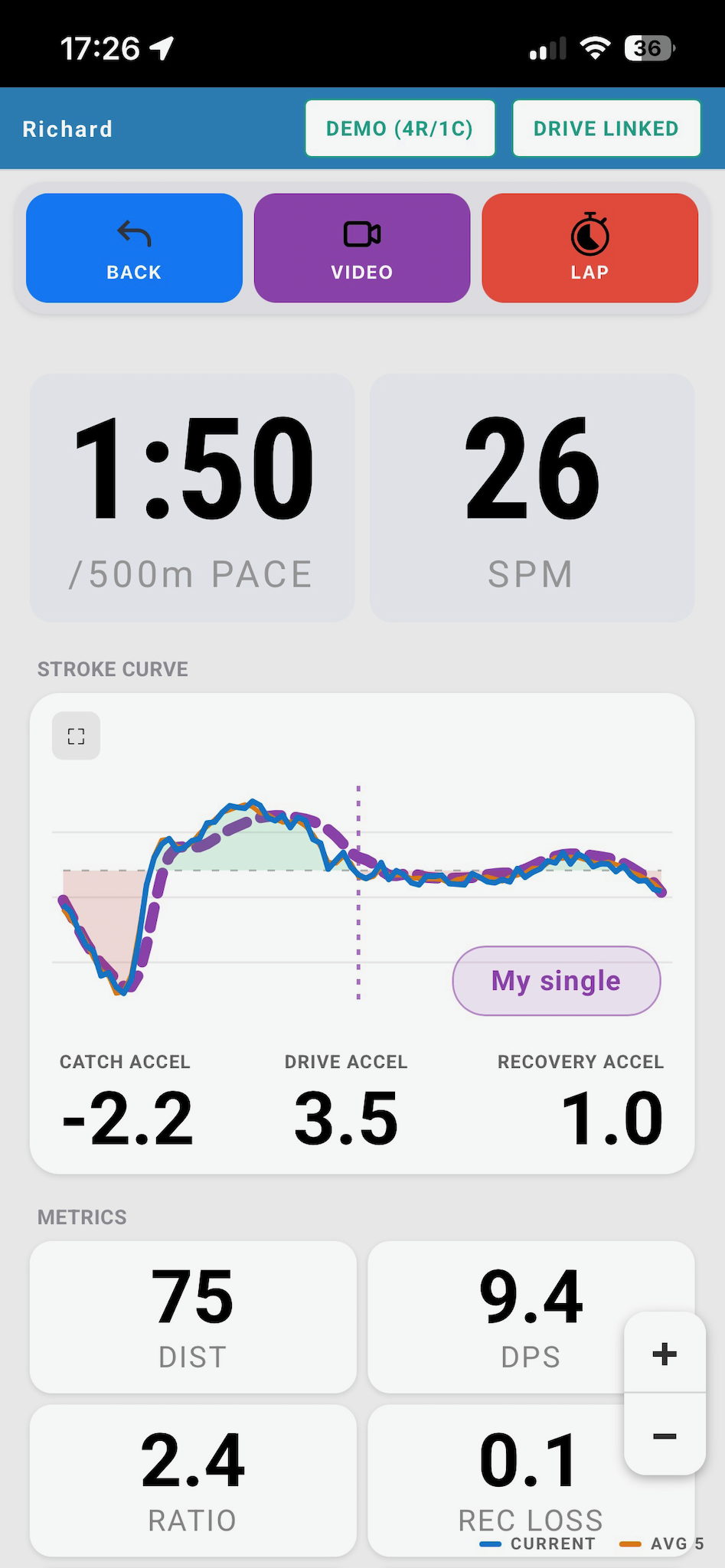 Rower detail with live curve and metrics