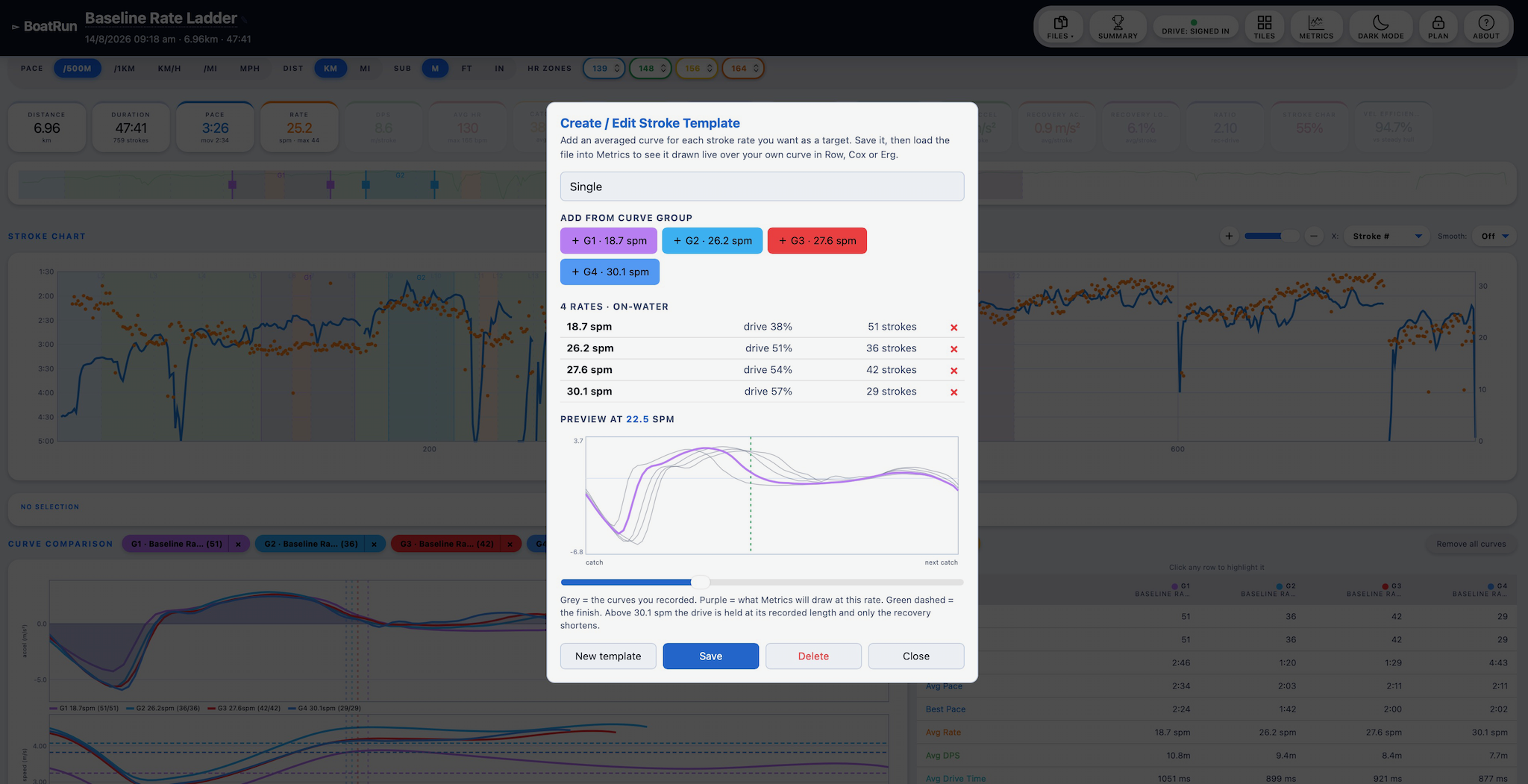 Create curve templates