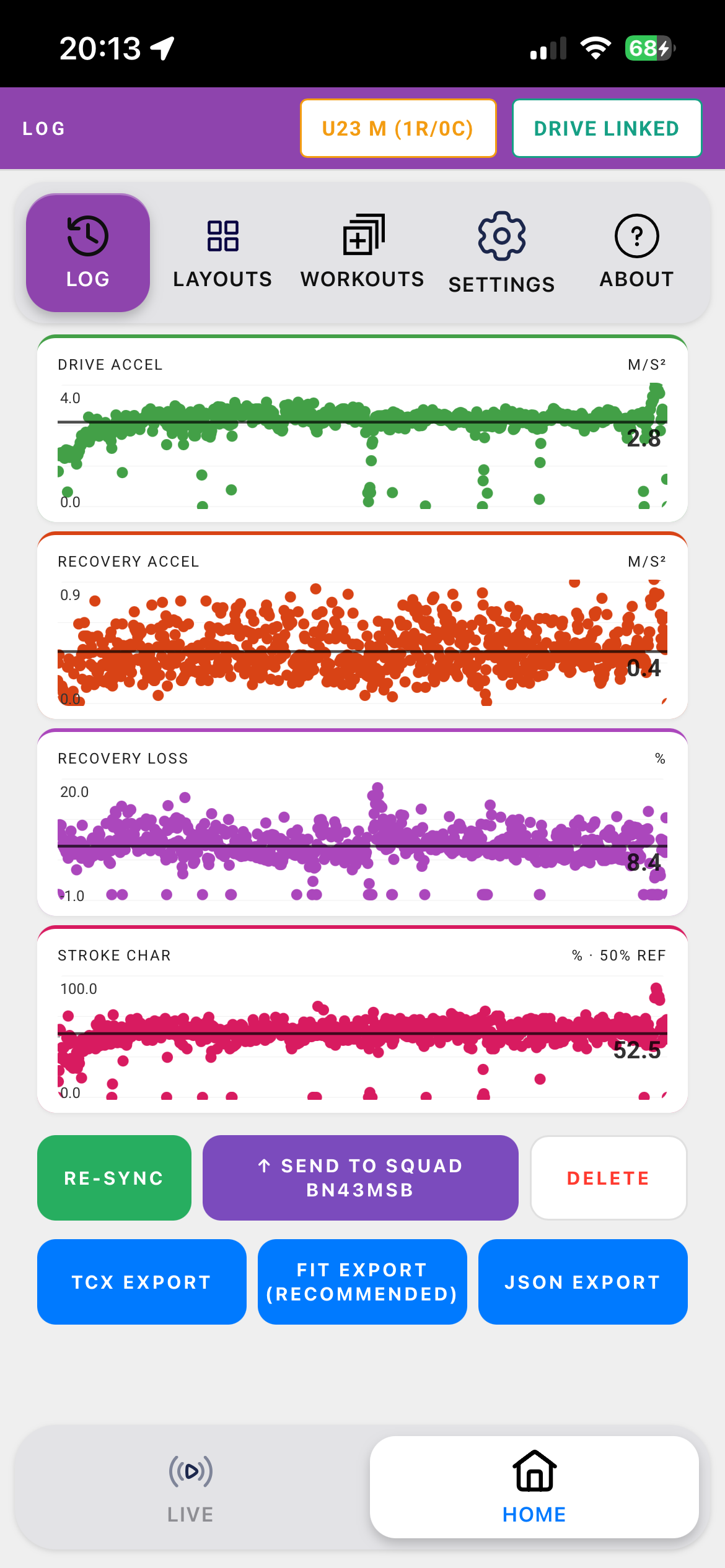 Session detail charts and export buttons