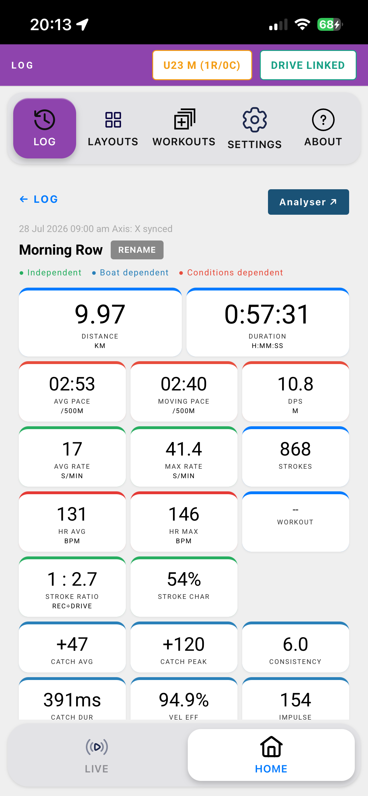 Session detail summary cards