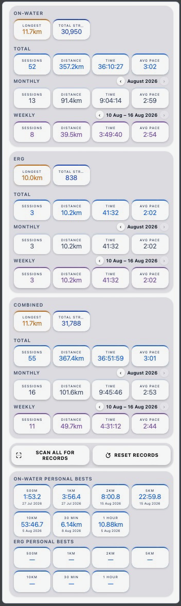 Analyser home screen with summary, personal bests and sessions